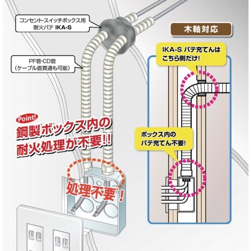 因幡 因幡電機 コンセント・スイッチボックス用耐火