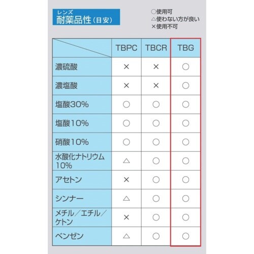 TOA BOJIN 耐熱耐薬品フレーム&JIS強化
