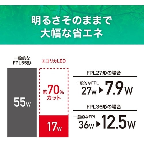 ecorica コンパクト形LED FPLシリーズ