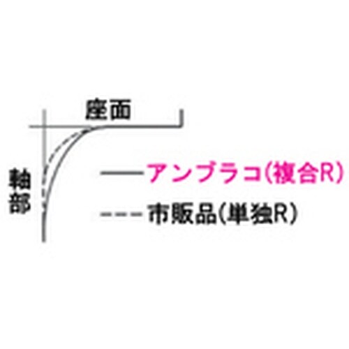コノエ 六角穴付ボルト ユニファイUNC 3/8−