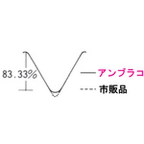 コノエ 六角穴付ボルト ユニファイUNC 3/8−