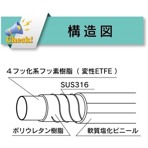 TOYOX 柔らかいフッ素ホース(薬品・食品用)