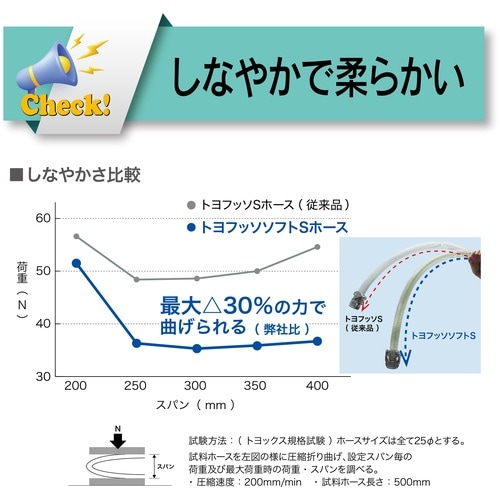 TOYOX 柔らかいフッ素ホース(薬品・食品用)