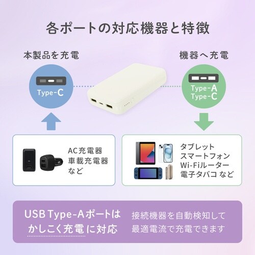 Owltech Type−C 入力&出力対応で軽量