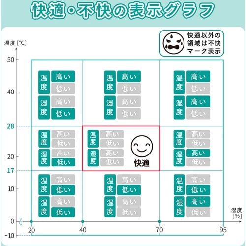 アイメディア 快適不快を知らせてくれる温湿度計