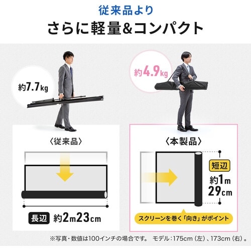 SANWA プロジェクタースクリーン(80型・三脚