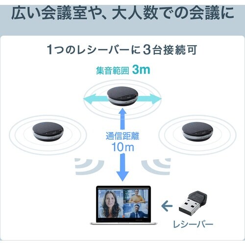 SANWA ワイヤレス会議スピーカーフォン