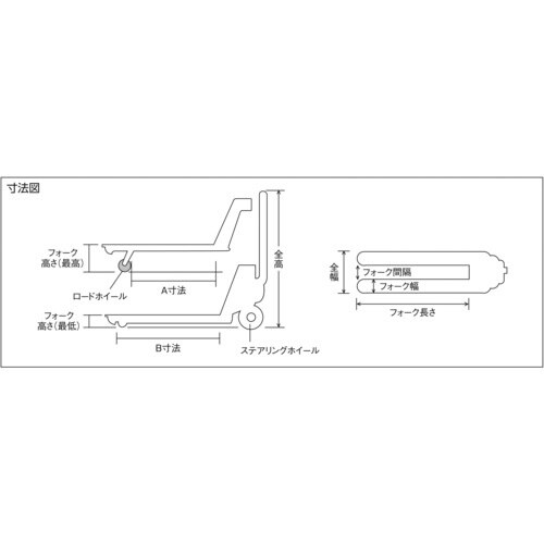コレック NE型ハンドパレットトラック 1000k