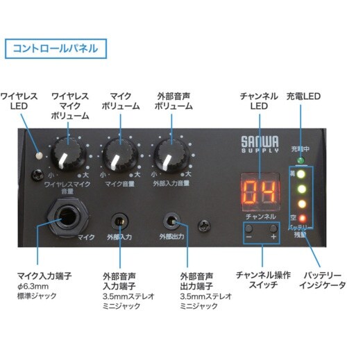 SANWA ワイヤレスマイク付き拡声器スピーカー(