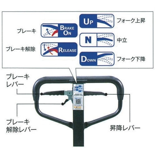 コレック NE型ハンドパレットトラック 1500k