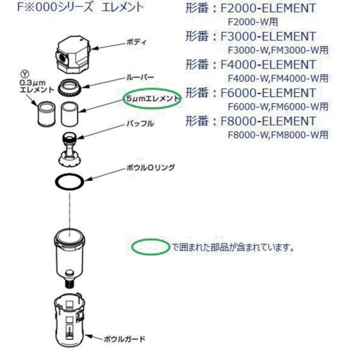 CKD F2000シリーズ用 エレメント