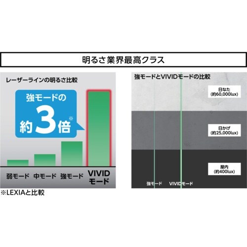 シンワ レーザーロボ LEXIA VIVID 51