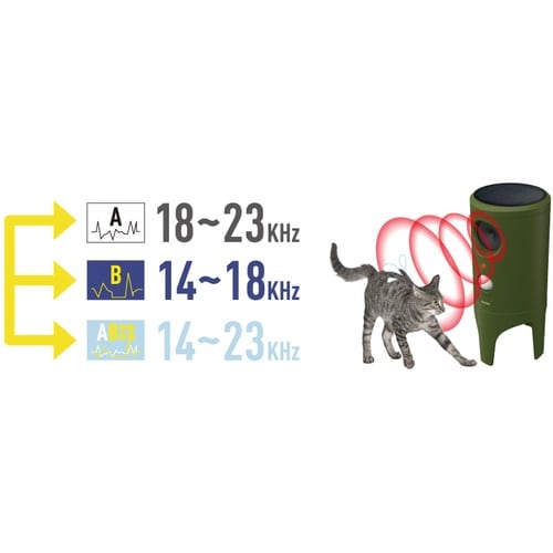 musashi ソーラー猫しっし