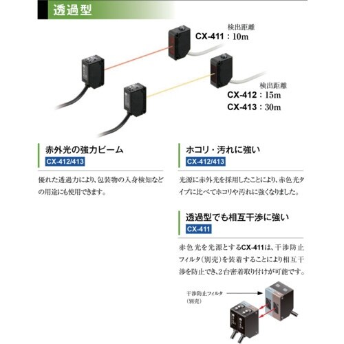 Panasonic 小型ビームセンサ(アンプ内蔵)
