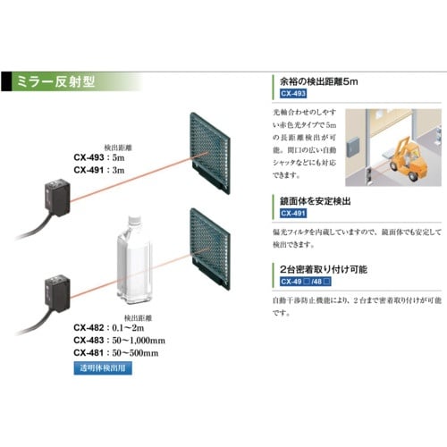 Panasonic 小型ビームセンサ(アンプ内蔵)