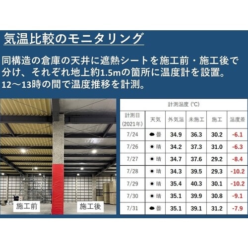 ユタカメイク 遮熱シート(機械用)1m×5m