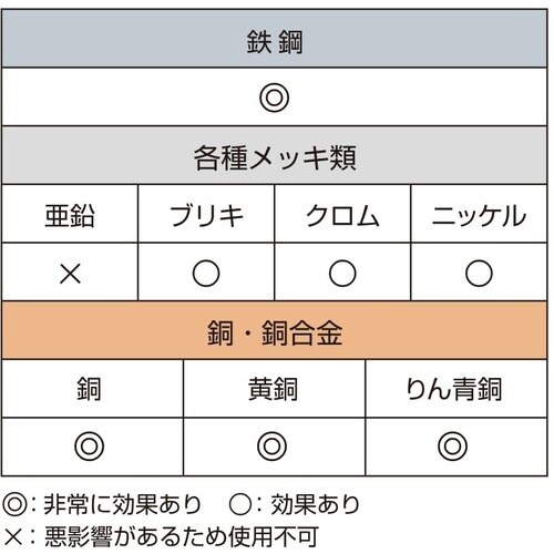 HISAGO 錆ニック 気化性防錆紙 鉄・非鉄用