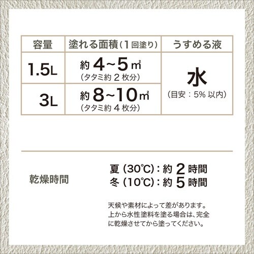 ニッぺ 室内かべ用塗料 STYLE 塗る壁紙 ウォ