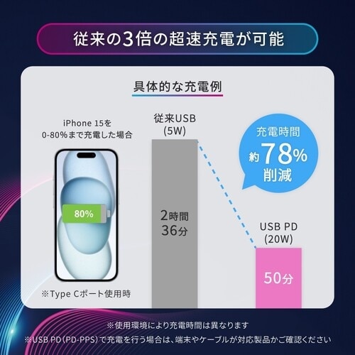 Owltech 最大PD65W出力 GaN採用 U