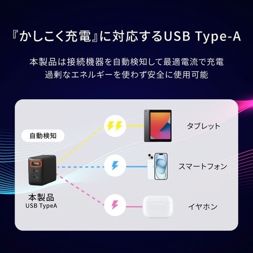 Owltech 最大PD65W出力 GaN採用 U