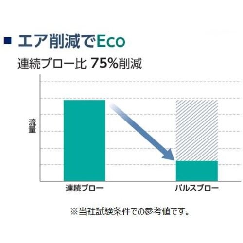 CKD パルスブローバルブ ユニットタイプ