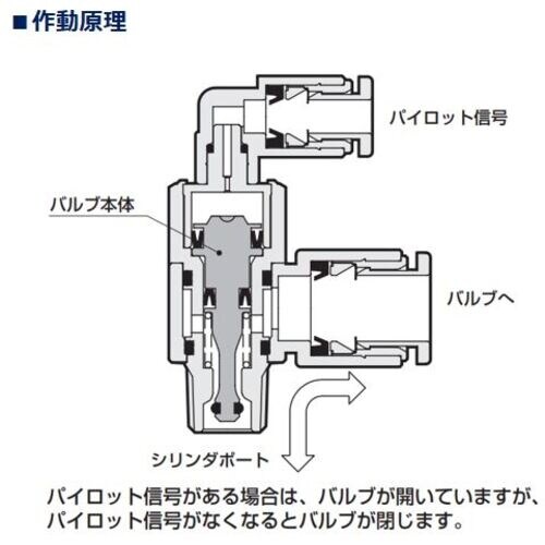 CKD ブロックバルブ ブロックバルブ