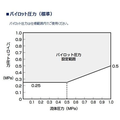 CKD ブロックバルブ ブロックバルブ