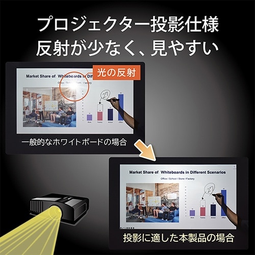 マグエックス 投影もできる 広幅マグネットホワイト