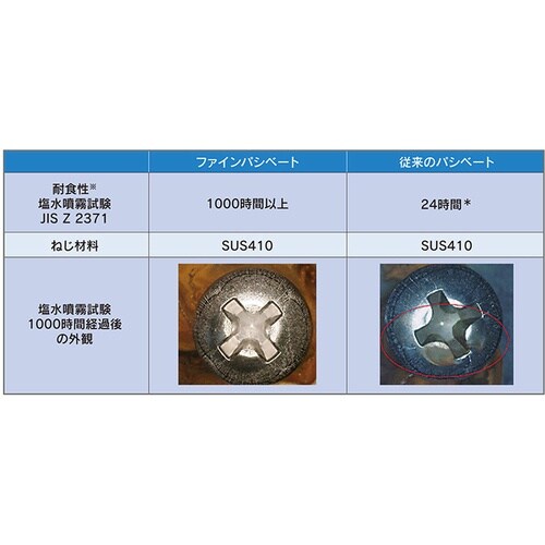 DAIDOHANT ダイドーハント YAIBA 六