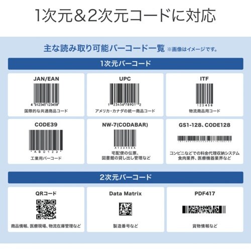 SANWA Bluetooth対応2次元バーコード
