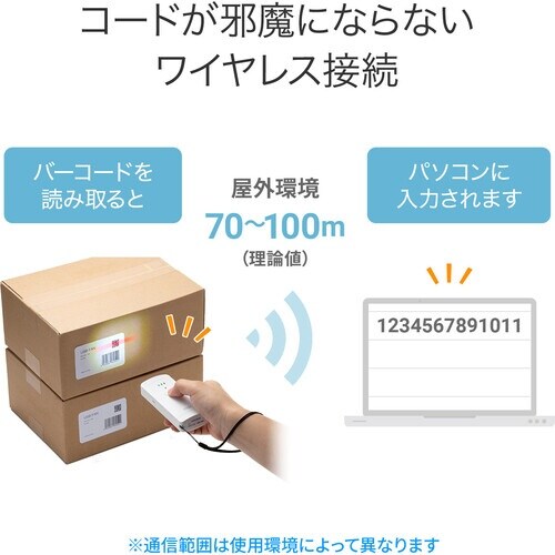 SANWA Bluetooth対応2次元バーコード