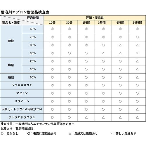 船橋 耐溶剤エプロン mini 胸