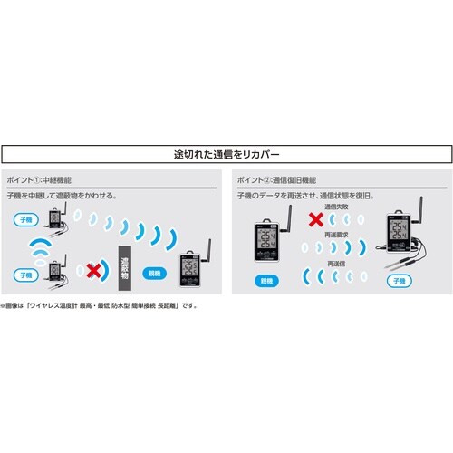 シンワ ワイヤレス温度計 最高・最低 防水型 簡単