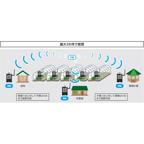 シンワ ワイヤレス温度計 最高・最低 防水型 簡単