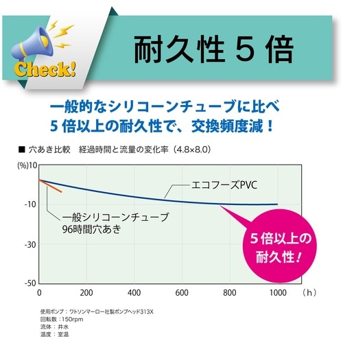 TOYOX 食品用 ローラーポンプチューブ(塩ビ製