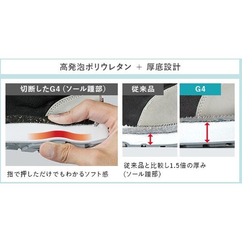 ミドリ安全 セフティスニーカー G4シリーズ(人工