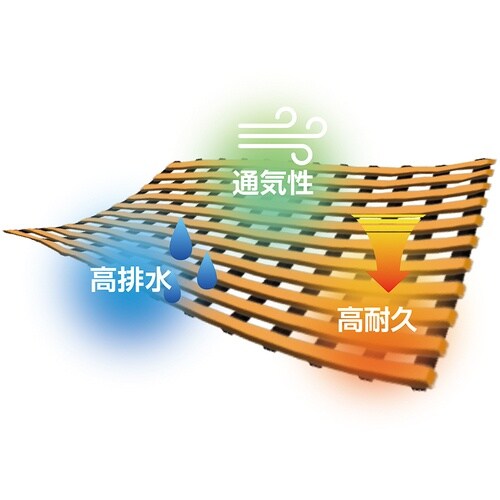 CAR−BOY スノコ 安全スノコマット 45×7