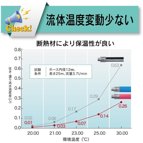 TOYOX 難燃ホース フレイムブロックハイブリッ