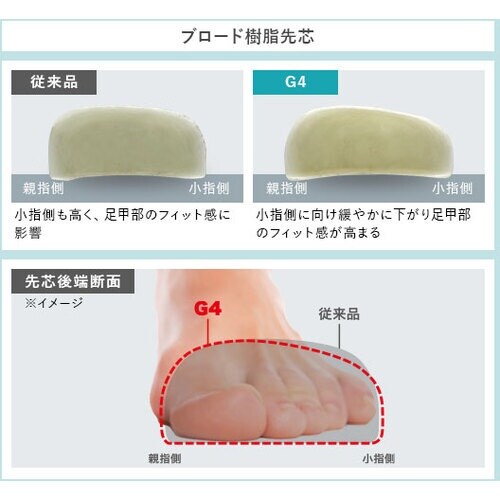 ミドリ安全 セフティスニーカー G4シリーズ(ひも