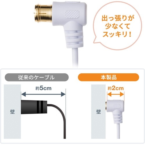 SANWA アンテナケーブル ごく細 S2.5C−