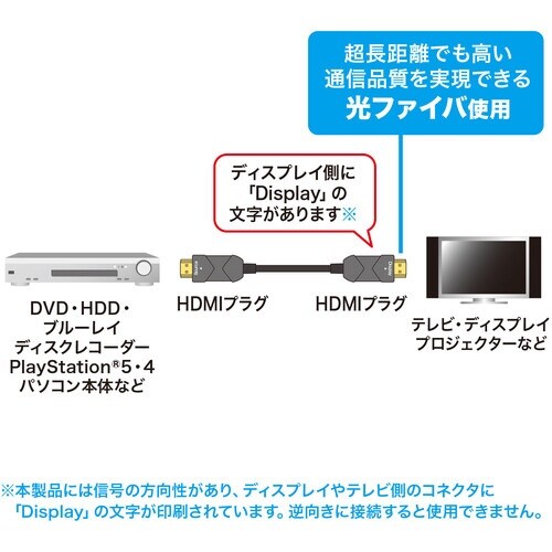 SANWA 8K/60Hz 4K/120Hz対応光