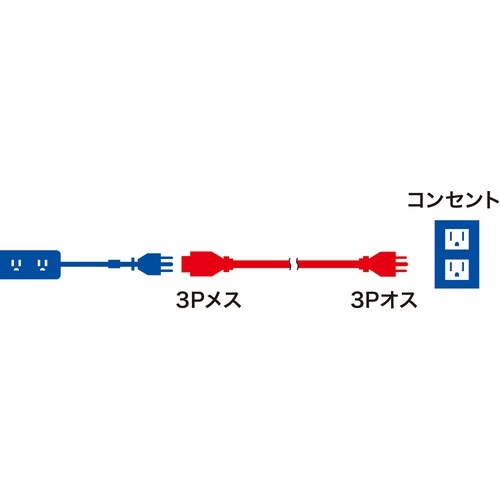 SANWA タップ 電源延長コード