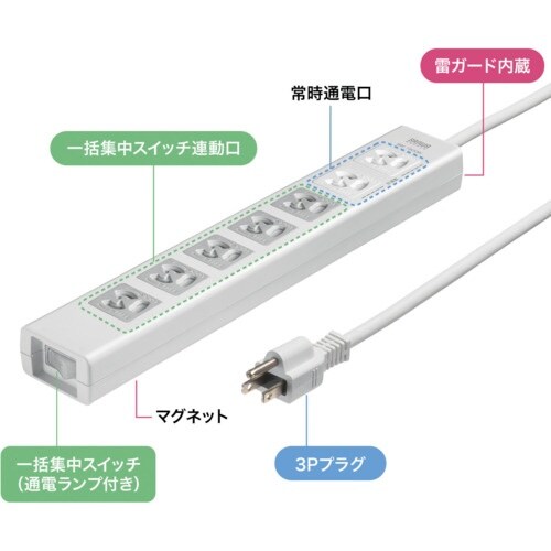 SANWA 抜け止めシャッタータップ