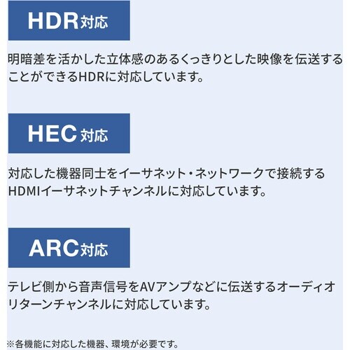 SANWA ラッチ付HDMIケーブル(7m)