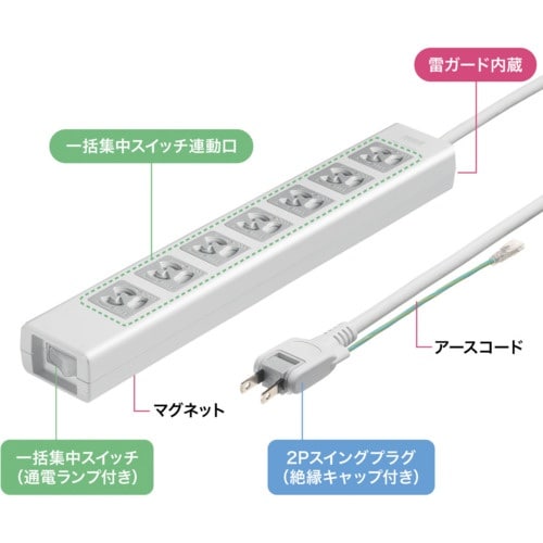 SANWA 抜け止めシャッタータップ