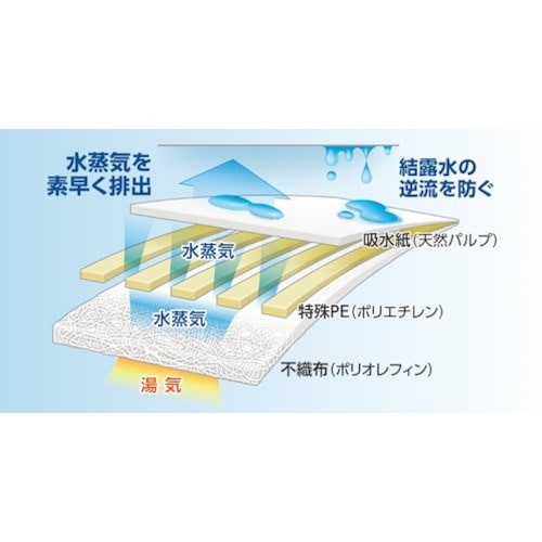 東京メディカル ライスガード 5kg用 (250