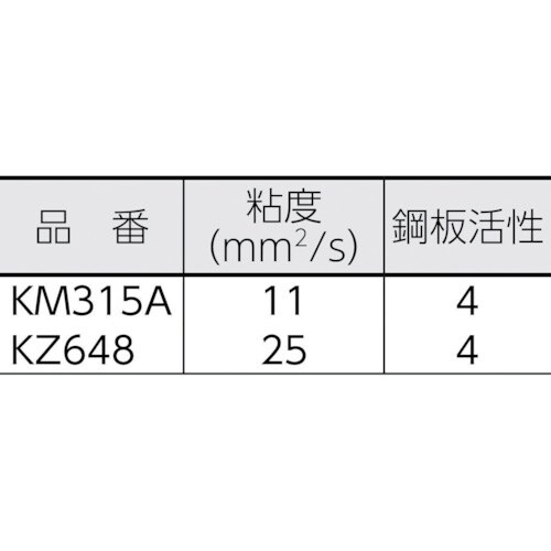 ユシロ ユシロンカットアーバスKM315A