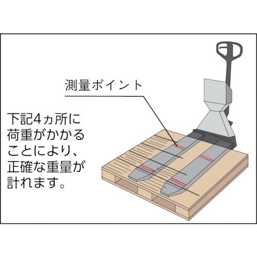 TRUSCO ハンドパレットトラック 電池式スケー