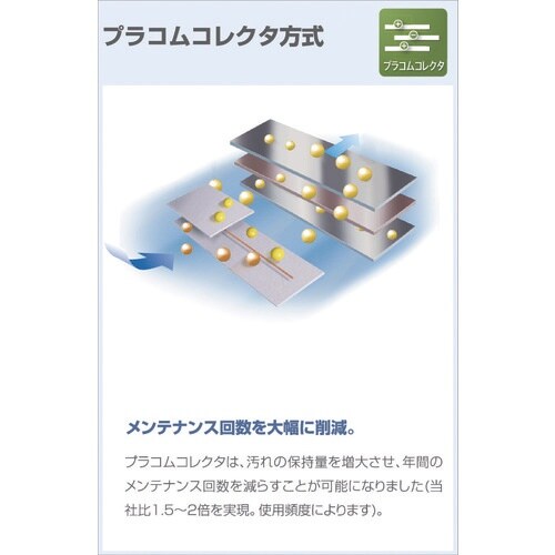 ミドリ安全 分煙小型カウンター MKS−102HK