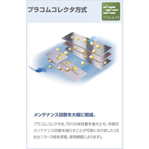 ミドリ安全 分煙小型カウンター MKS−102LK
